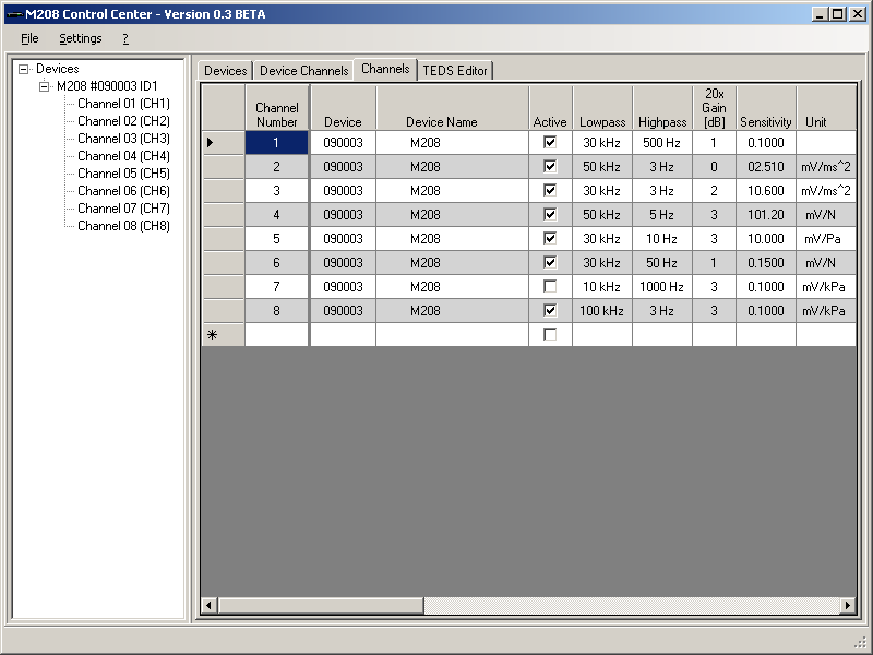 PC control software for RS-232 - channel overview