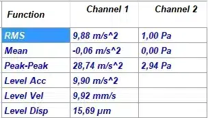 Vibrometer values