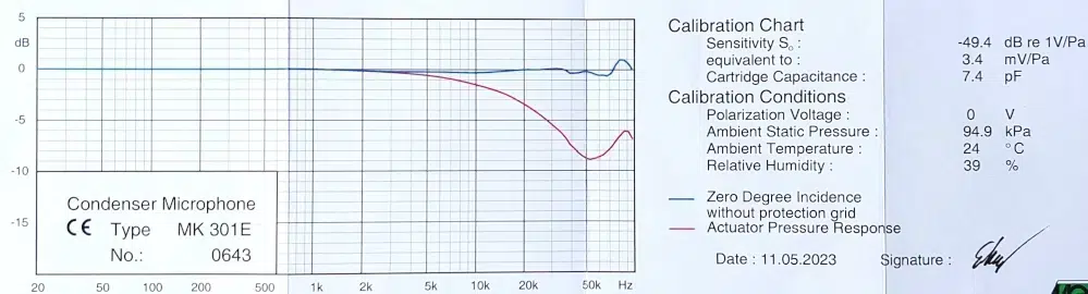 Ultrasound Microphone 5 Hz to 100 kHz