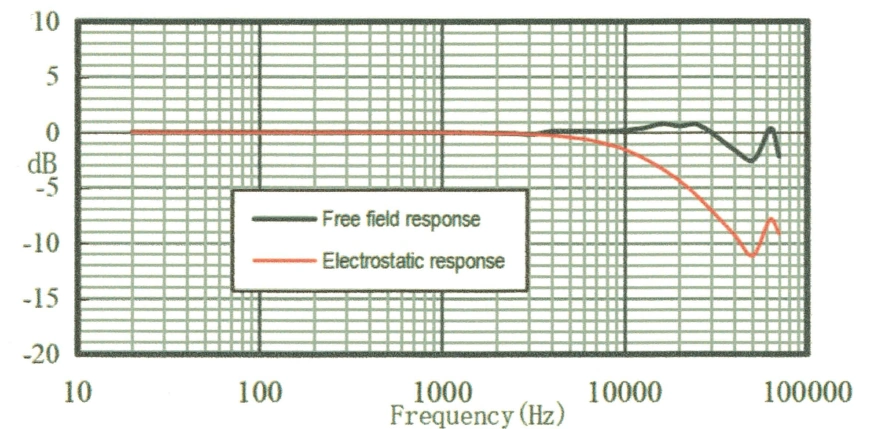 Ultrasonic Microphone