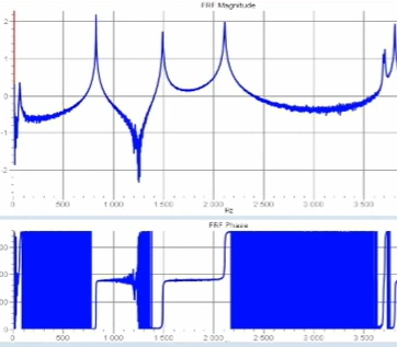 FFT Analysis NVH Analysis Modal analysis
